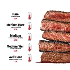 Perfekte Grillen Ideen für Fleisch: Steaks in verschiedenen Garstufen von Rare bis Well Done, mit Temperaturen.