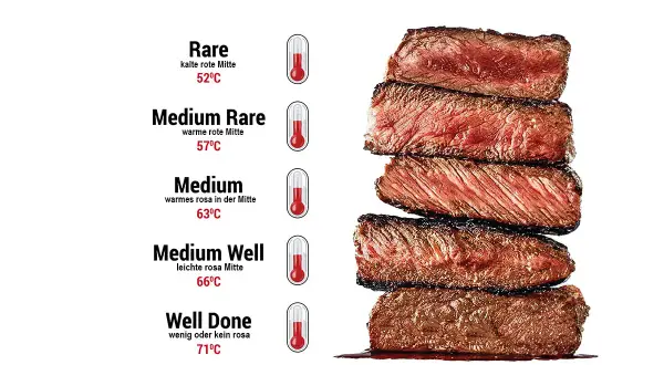 Steak-Garstufen: Rare (52°C) bis Well Done (71°C). So brät man Hackfleisch richtig!