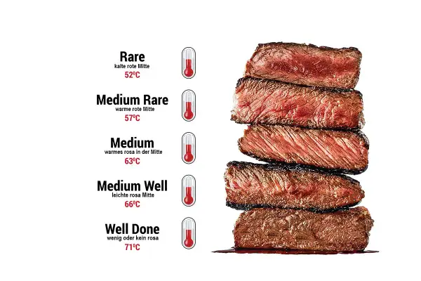 Steak-Garstufen: Rare (52°C) bis Well Done (71°C). So brät man Hackfleisch richtig!